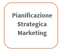 Consulenza pianificazione strategica marketing